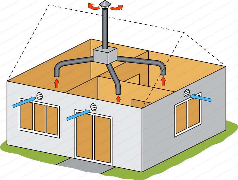 Installateur de VMC VMI Fourchambault